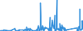 KN 8402 /Exporte /Einheit = Preise (Euro/Tonne) /Partnerland: Georgien /Meldeland: Eur27_2020 /8402:Dampfkessel `dampferzeuger` (Ausg. Zentralheizungskessel), die Sowohl Heißes Wasser als Auch Niederdruckdampf Erzeugen Können; Kessel zum Erzeugen von überhitztem Wasser; Teile Davon