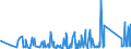 KN 8402 /Exporte /Einheit = Preise (Euro/Tonne) /Partnerland: Armenien /Meldeland: Eur27_2020 /8402:Dampfkessel `dampferzeuger` (Ausg. Zentralheizungskessel), die Sowohl Heißes Wasser als Auch Niederdruckdampf Erzeugen Können; Kessel zum Erzeugen von überhitztem Wasser; Teile Davon