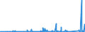 KN 8402 /Exporte /Einheit = Preise (Euro/Tonne) /Partnerland: Aserbaidschan /Meldeland: Eur27_2020 /8402:Dampfkessel `dampferzeuger` (Ausg. Zentralheizungskessel), die Sowohl Heißes Wasser als Auch Niederdruckdampf Erzeugen Können; Kessel zum Erzeugen von überhitztem Wasser; Teile Davon