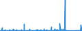 KN 8402 /Exporte /Einheit = Preise (Euro/Tonne) /Partnerland: Kasachstan /Meldeland: Eur27_2020 /8402:Dampfkessel `dampferzeuger` (Ausg. Zentralheizungskessel), die Sowohl Heißes Wasser als Auch Niederdruckdampf Erzeugen Können; Kessel zum Erzeugen von überhitztem Wasser; Teile Davon