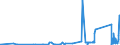 KN 8402 /Exporte /Einheit = Preise (Euro/Tonne) /Partnerland: Kirgistan /Meldeland: Eur27_2020 /8402:Dampfkessel `dampferzeuger` (Ausg. Zentralheizungskessel), die Sowohl Heißes Wasser als Auch Niederdruckdampf Erzeugen Können; Kessel zum Erzeugen von überhitztem Wasser; Teile Davon