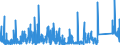 KN 8402 /Exporte /Einheit = Preise (Euro/Tonne) /Partnerland: Slowenien /Meldeland: Eur27_2020 /8402:Dampfkessel `dampferzeuger` (Ausg. Zentralheizungskessel), die Sowohl Heißes Wasser als Auch Niederdruckdampf Erzeugen Können; Kessel zum Erzeugen von überhitztem Wasser; Teile Davon