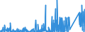 KN 8402 /Exporte /Einheit = Preise (Euro/Tonne) /Partnerland: Ehem.jug.rep.mazed /Meldeland: Eur27_2020 /8402:Dampfkessel `dampferzeuger` (Ausg. Zentralheizungskessel), die Sowohl Heißes Wasser als Auch Niederdruckdampf Erzeugen Können; Kessel zum Erzeugen von überhitztem Wasser; Teile Davon