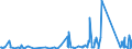 KN 8402 /Exporte /Einheit = Preise (Euro/Tonne) /Partnerland: Montenegro /Meldeland: Eur27_2020 /8402:Dampfkessel `dampferzeuger` (Ausg. Zentralheizungskessel), die Sowohl Heißes Wasser als Auch Niederdruckdampf Erzeugen Können; Kessel zum Erzeugen von überhitztem Wasser; Teile Davon