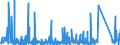 KN 8402 /Exporte /Einheit = Preise (Euro/Tonne) /Partnerland: Marokko /Meldeland: Eur27_2020 /8402:Dampfkessel `dampferzeuger` (Ausg. Zentralheizungskessel), die Sowohl Heißes Wasser als Auch Niederdruckdampf Erzeugen Können; Kessel zum Erzeugen von überhitztem Wasser; Teile Davon