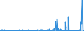 KN 8402 /Exporte /Einheit = Preise (Euro/Tonne) /Partnerland: Libyen /Meldeland: Eur27_2020 /8402:Dampfkessel `dampferzeuger` (Ausg. Zentralheizungskessel), die Sowohl Heißes Wasser als Auch Niederdruckdampf Erzeugen Können; Kessel zum Erzeugen von überhitztem Wasser; Teile Davon