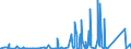 KN 8402 /Exporte /Einheit = Preise (Euro/Tonne) /Partnerland: Mauretanien /Meldeland: Eur27_2020 /8402:Dampfkessel `dampferzeuger` (Ausg. Zentralheizungskessel), die Sowohl Heißes Wasser als Auch Niederdruckdampf Erzeugen Können; Kessel zum Erzeugen von überhitztem Wasser; Teile Davon