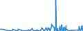 KN 8402 /Exporte /Einheit = Preise (Euro/Tonne) /Partnerland: Mali /Meldeland: Eur27_2020 /8402:Dampfkessel `dampferzeuger` (Ausg. Zentralheizungskessel), die Sowohl Heißes Wasser als Auch Niederdruckdampf Erzeugen Können; Kessel zum Erzeugen von überhitztem Wasser; Teile Davon