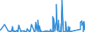 KN 8402 /Exporte /Einheit = Preise (Euro/Tonne) /Partnerland: Burkina Faso /Meldeland: Eur27_2020 /8402:Dampfkessel `dampferzeuger` (Ausg. Zentralheizungskessel), die Sowohl Heißes Wasser als Auch Niederdruckdampf Erzeugen Können; Kessel zum Erzeugen von überhitztem Wasser; Teile Davon