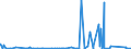 KN 8402 /Exporte /Einheit = Preise (Euro/Tonne) /Partnerland: Niger /Meldeland: Eur27_2020 /8402:Dampfkessel `dampferzeuger` (Ausg. Zentralheizungskessel), die Sowohl Heißes Wasser als Auch Niederdruckdampf Erzeugen Können; Kessel zum Erzeugen von überhitztem Wasser; Teile Davon