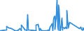 KN 8402 /Exporte /Einheit = Preise (Euro/Tonne) /Partnerland: Tschad /Meldeland: Eur27_2020 /8402:Dampfkessel `dampferzeuger` (Ausg. Zentralheizungskessel), die Sowohl Heißes Wasser als Auch Niederdruckdampf Erzeugen Können; Kessel zum Erzeugen von überhitztem Wasser; Teile Davon