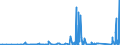 KN 8402 /Exporte /Einheit = Preise (Euro/Tonne) /Partnerland: Guinea /Meldeland: Eur27_2020 /8402:Dampfkessel `dampferzeuger` (Ausg. Zentralheizungskessel), die Sowohl Heißes Wasser als Auch Niederdruckdampf Erzeugen Können; Kessel zum Erzeugen von überhitztem Wasser; Teile Davon