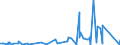 KN 8402 /Exporte /Einheit = Preise (Euro/Tonne) /Partnerland: Sierra Leone /Meldeland: Eur27_2020 /8402:Dampfkessel `dampferzeuger` (Ausg. Zentralheizungskessel), die Sowohl Heißes Wasser als Auch Niederdruckdampf Erzeugen Können; Kessel zum Erzeugen von überhitztem Wasser; Teile Davon