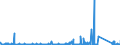 KN 8402 /Exporte /Einheit = Preise (Euro/Tonne) /Partnerland: Ghana /Meldeland: Eur27_2020 /8402:Dampfkessel `dampferzeuger` (Ausg. Zentralheizungskessel), die Sowohl Heißes Wasser als Auch Niederdruckdampf Erzeugen Können; Kessel zum Erzeugen von überhitztem Wasser; Teile Davon