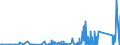 KN 8402 /Exporte /Einheit = Preise (Euro/Tonne) /Partnerland: Togo /Meldeland: Eur27_2020 /8402:Dampfkessel `dampferzeuger` (Ausg. Zentralheizungskessel), die Sowohl Heißes Wasser als Auch Niederdruckdampf Erzeugen Können; Kessel zum Erzeugen von überhitztem Wasser; Teile Davon