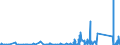 KN 8402 /Exporte /Einheit = Preise (Euro/Tonne) /Partnerland: Benin /Meldeland: Eur27_2020 /8402:Dampfkessel `dampferzeuger` (Ausg. Zentralheizungskessel), die Sowohl Heißes Wasser als Auch Niederdruckdampf Erzeugen Können; Kessel zum Erzeugen von überhitztem Wasser; Teile Davon