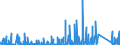 KN 8402 /Exporte /Einheit = Preise (Euro/Tonne) /Partnerland: Kamerun /Meldeland: Eur27_2020 /8402:Dampfkessel `dampferzeuger` (Ausg. Zentralheizungskessel), die Sowohl Heißes Wasser als Auch Niederdruckdampf Erzeugen Können; Kessel zum Erzeugen von überhitztem Wasser; Teile Davon