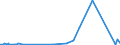 KN 8402 /Exporte /Einheit = Preise (Euro/Tonne) /Partnerland: S.tome /Meldeland: Eur27_2020 /8402:Dampfkessel `dampferzeuger` (Ausg. Zentralheizungskessel), die Sowohl Heißes Wasser als Auch Niederdruckdampf Erzeugen Können; Kessel zum Erzeugen von überhitztem Wasser; Teile Davon