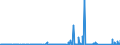 KN 8402 /Exporte /Einheit = Preise (Euro/Tonne) /Partnerland: Gabun /Meldeland: Eur27_2020 /8402:Dampfkessel `dampferzeuger` (Ausg. Zentralheizungskessel), die Sowohl Heißes Wasser als Auch Niederdruckdampf Erzeugen Können; Kessel zum Erzeugen von überhitztem Wasser; Teile Davon