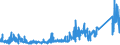 CN 84039010 /Exports /Unit = Prices (Euro/ton) /Partner: France /Reporter: Eur27_2020 /84039010:Parts of Central Heating Boilers of Cast Iron, N.e.s.