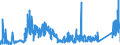 CN 84039010 /Exports /Unit = Prices (Euro/ton) /Partner: Netherlands /Reporter: Eur27_2020 /84039010:Parts of Central Heating Boilers of Cast Iron, N.e.s.
