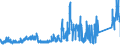 CN 84039010 /Exports /Unit = Prices (Euro/ton) /Partner: Germany /Reporter: Eur27_2020 /84039010:Parts of Central Heating Boilers of Cast Iron, N.e.s.