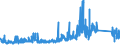 CN 84039010 /Exports /Unit = Prices (Euro/ton) /Partner: United Kingdom /Reporter: Eur27_2020 /84039010:Parts of Central Heating Boilers of Cast Iron, N.e.s.