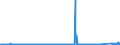 CN 84039010 /Exports /Unit = Prices (Euro/ton) /Partner: Ireland /Reporter: Eur27_2020 /84039010:Parts of Central Heating Boilers of Cast Iron, N.e.s.