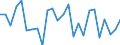 CN 84039010 /Exports /Unit = Prices (Euro/ton) /Partner: United Kingdom(Excluding Northern Ireland) /Reporter: Eur27_2020 /84039010:Parts of Central Heating Boilers of Cast Iron, N.e.s.