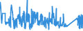 KN 84051000 /Exporte /Einheit = Preise (Euro/Tonne) /Partnerland: Frankreich /Meldeland: Eur27_2020 /84051000:Generatorgaserzeuger und Wassergaserzeuger, Auch mit Ihren Gasreinigern; Acetylenentwickler und ähnl. mit Wasser Arbeitende Gaserzeuger, Auch mit Ihren Gasreinigern (Ausg. Kokereiöfen, Elektrolytisch Arbeitende Gaserzeuger Sowie Acetylenlampen)