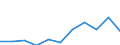 KN 84051000 /Exporte /Einheit = Preise (Euro/Tonne) /Partnerland: Belgien/Luxemburg /Meldeland: Eur27 /84051000:Generatorgaserzeuger und Wassergaserzeuger, Auch mit Ihren Gasreinigern; Acetylenentwickler und ähnl. mit Wasser Arbeitende Gaserzeuger, Auch mit Ihren Gasreinigern (Ausg. Kokereiöfen, Elektrolytisch Arbeitende Gaserzeuger Sowie Acetylenlampen)