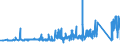 KN 84051000 /Exporte /Einheit = Preise (Euro/Tonne) /Partnerland: Deutschland /Meldeland: Eur27_2020 /84051000:Generatorgaserzeuger und Wassergaserzeuger, Auch mit Ihren Gasreinigern; Acetylenentwickler und ähnl. mit Wasser Arbeitende Gaserzeuger, Auch mit Ihren Gasreinigern (Ausg. Kokereiöfen, Elektrolytisch Arbeitende Gaserzeuger Sowie Acetylenlampen)