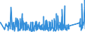 KN 84051000 /Exporte /Einheit = Preise (Euro/Tonne) /Partnerland: Griechenland /Meldeland: Eur27_2020 /84051000:Generatorgaserzeuger und Wassergaserzeuger, Auch mit Ihren Gasreinigern; Acetylenentwickler und ähnl. mit Wasser Arbeitende Gaserzeuger, Auch mit Ihren Gasreinigern (Ausg. Kokereiöfen, Elektrolytisch Arbeitende Gaserzeuger Sowie Acetylenlampen)