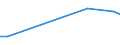 KN 84051000 /Exporte /Einheit = Preise (Euro/Tonne) /Partnerland: Ver.koenigreich(Nordirland) /Meldeland: Eur27_2020 /84051000:Generatorgaserzeuger und Wassergaserzeuger, Auch mit Ihren Gasreinigern; Acetylenentwickler und ähnl. mit Wasser Arbeitende Gaserzeuger, Auch mit Ihren Gasreinigern (Ausg. Kokereiöfen, Elektrolytisch Arbeitende Gaserzeuger Sowie Acetylenlampen)