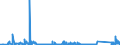 KN 84051000 /Exporte /Einheit = Preise (Euro/Tonne) /Partnerland: Belgien /Meldeland: Eur27_2020 /84051000:Generatorgaserzeuger und Wassergaserzeuger, Auch mit Ihren Gasreinigern; Acetylenentwickler und ähnl. mit Wasser Arbeitende Gaserzeuger, Auch mit Ihren Gasreinigern (Ausg. Kokereiöfen, Elektrolytisch Arbeitende Gaserzeuger Sowie Acetylenlampen)