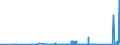 KN 84051000 /Exporte /Einheit = Preise (Euro/Tonne) /Partnerland: Luxemburg /Meldeland: Eur27_2020 /84051000:Generatorgaserzeuger und Wassergaserzeuger, Auch mit Ihren Gasreinigern; Acetylenentwickler und ähnl. mit Wasser Arbeitende Gaserzeuger, Auch mit Ihren Gasreinigern (Ausg. Kokereiöfen, Elektrolytisch Arbeitende Gaserzeuger Sowie Acetylenlampen)