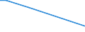 KN 84051000 /Exporte /Einheit = Preise (Euro/Tonne) /Partnerland: Ceuta /Meldeland: Eur27_2020 /84051000:Generatorgaserzeuger und Wassergaserzeuger, Auch mit Ihren Gasreinigern; Acetylenentwickler und ähnl. mit Wasser Arbeitende Gaserzeuger, Auch mit Ihren Gasreinigern (Ausg. Kokereiöfen, Elektrolytisch Arbeitende Gaserzeuger Sowie Acetylenlampen)