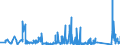 KN 84051000 /Exporte /Einheit = Preise (Euro/Tonne) /Partnerland: Schweden /Meldeland: Eur27_2020 /84051000:Generatorgaserzeuger und Wassergaserzeuger, Auch mit Ihren Gasreinigern; Acetylenentwickler und ähnl. mit Wasser Arbeitende Gaserzeuger, Auch mit Ihren Gasreinigern (Ausg. Kokereiöfen, Elektrolytisch Arbeitende Gaserzeuger Sowie Acetylenlampen)