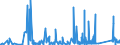 KN 84051000 /Exporte /Einheit = Preise (Euro/Tonne) /Partnerland: Finnland /Meldeland: Eur27_2020 /84051000:Generatorgaserzeuger und Wassergaserzeuger, Auch mit Ihren Gasreinigern; Acetylenentwickler und ähnl. mit Wasser Arbeitende Gaserzeuger, Auch mit Ihren Gasreinigern (Ausg. Kokereiöfen, Elektrolytisch Arbeitende Gaserzeuger Sowie Acetylenlampen)