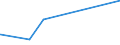 KN 84051000 /Exporte /Einheit = Preise (Euro/Tonne) /Partnerland: Liechtenstein /Meldeland: Eur27_2020 /84051000:Generatorgaserzeuger und Wassergaserzeuger, Auch mit Ihren Gasreinigern; Acetylenentwickler und ähnl. mit Wasser Arbeitende Gaserzeuger, Auch mit Ihren Gasreinigern (Ausg. Kokereiöfen, Elektrolytisch Arbeitende Gaserzeuger Sowie Acetylenlampen)