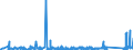 KN 84051000 /Exporte /Einheit = Preise (Euro/Tonne) /Partnerland: Oesterreich /Meldeland: Eur27_2020 /84051000:Generatorgaserzeuger und Wassergaserzeuger, Auch mit Ihren Gasreinigern; Acetylenentwickler und ähnl. mit Wasser Arbeitende Gaserzeuger, Auch mit Ihren Gasreinigern (Ausg. Kokereiöfen, Elektrolytisch Arbeitende Gaserzeuger Sowie Acetylenlampen)