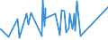 KN 84051000 /Exporte /Einheit = Preise (Euro/Tonne) /Partnerland: Andorra /Meldeland: Eur27_2020 /84051000:Generatorgaserzeuger und Wassergaserzeuger, Auch mit Ihren Gasreinigern; Acetylenentwickler und ähnl. mit Wasser Arbeitende Gaserzeuger, Auch mit Ihren Gasreinigern (Ausg. Kokereiöfen, Elektrolytisch Arbeitende Gaserzeuger Sowie Acetylenlampen)