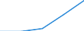 KN 84051000 /Exporte /Einheit = Preise (Euro/Tonne) /Partnerland: Jugoslawien /Meldeland: Eur27 /84051000:Generatorgaserzeuger und Wassergaserzeuger, Auch mit Ihren Gasreinigern; Acetylenentwickler und ähnl. mit Wasser Arbeitende Gaserzeuger, Auch mit Ihren Gasreinigern (Ausg. Kokereiöfen, Elektrolytisch Arbeitende Gaserzeuger Sowie Acetylenlampen)