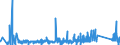 KN 84051000 /Exporte /Einheit = Preise (Euro/Tonne) /Partnerland: Tuerkei /Meldeland: Eur27_2020 /84051000:Generatorgaserzeuger und Wassergaserzeuger, Auch mit Ihren Gasreinigern; Acetylenentwickler und ähnl. mit Wasser Arbeitende Gaserzeuger, Auch mit Ihren Gasreinigern (Ausg. Kokereiöfen, Elektrolytisch Arbeitende Gaserzeuger Sowie Acetylenlampen)