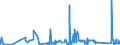 KN 84051000 /Exporte /Einheit = Preise (Euro/Tonne) /Partnerland: Lettland /Meldeland: Eur27_2020 /84051000:Generatorgaserzeuger und Wassergaserzeuger, Auch mit Ihren Gasreinigern; Acetylenentwickler und ähnl. mit Wasser Arbeitende Gaserzeuger, Auch mit Ihren Gasreinigern (Ausg. Kokereiöfen, Elektrolytisch Arbeitende Gaserzeuger Sowie Acetylenlampen)