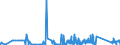 KN 84051000 /Exporte /Einheit = Preise (Euro/Tonne) /Partnerland: Litauen /Meldeland: Eur27_2020 /84051000:Generatorgaserzeuger und Wassergaserzeuger, Auch mit Ihren Gasreinigern; Acetylenentwickler und ähnl. mit Wasser Arbeitende Gaserzeuger, Auch mit Ihren Gasreinigern (Ausg. Kokereiöfen, Elektrolytisch Arbeitende Gaserzeuger Sowie Acetylenlampen)