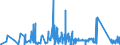 KN 84051000 /Exporte /Einheit = Preise (Euro/Tonne) /Partnerland: Slowakei /Meldeland: Eur27_2020 /84051000:Generatorgaserzeuger und Wassergaserzeuger, Auch mit Ihren Gasreinigern; Acetylenentwickler und ähnl. mit Wasser Arbeitende Gaserzeuger, Auch mit Ihren Gasreinigern (Ausg. Kokereiöfen, Elektrolytisch Arbeitende Gaserzeuger Sowie Acetylenlampen)