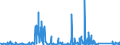 KN 84051000 /Exporte /Einheit = Preise (Euro/Tonne) /Partnerland: Ungarn /Meldeland: Eur27_2020 /84051000:Generatorgaserzeuger und Wassergaserzeuger, Auch mit Ihren Gasreinigern; Acetylenentwickler und ähnl. mit Wasser Arbeitende Gaserzeuger, Auch mit Ihren Gasreinigern (Ausg. Kokereiöfen, Elektrolytisch Arbeitende Gaserzeuger Sowie Acetylenlampen)