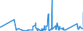 KN 84051000 /Exporte /Einheit = Preise (Euro/Tonne) /Partnerland: Moldau /Meldeland: Eur27_2020 /84051000:Generatorgaserzeuger und Wassergaserzeuger, Auch mit Ihren Gasreinigern; Acetylenentwickler und ähnl. mit Wasser Arbeitende Gaserzeuger, Auch mit Ihren Gasreinigern (Ausg. Kokereiöfen, Elektrolytisch Arbeitende Gaserzeuger Sowie Acetylenlampen)