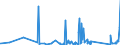 KN 84051000 /Exporte /Einheit = Preise (Euro/Tonne) /Partnerland: Georgien /Meldeland: Eur27_2020 /84051000:Generatorgaserzeuger und Wassergaserzeuger, Auch mit Ihren Gasreinigern; Acetylenentwickler und ähnl. mit Wasser Arbeitende Gaserzeuger, Auch mit Ihren Gasreinigern (Ausg. Kokereiöfen, Elektrolytisch Arbeitende Gaserzeuger Sowie Acetylenlampen)